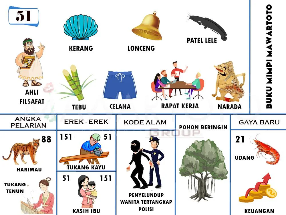 buku mimpi erek erek togel 51