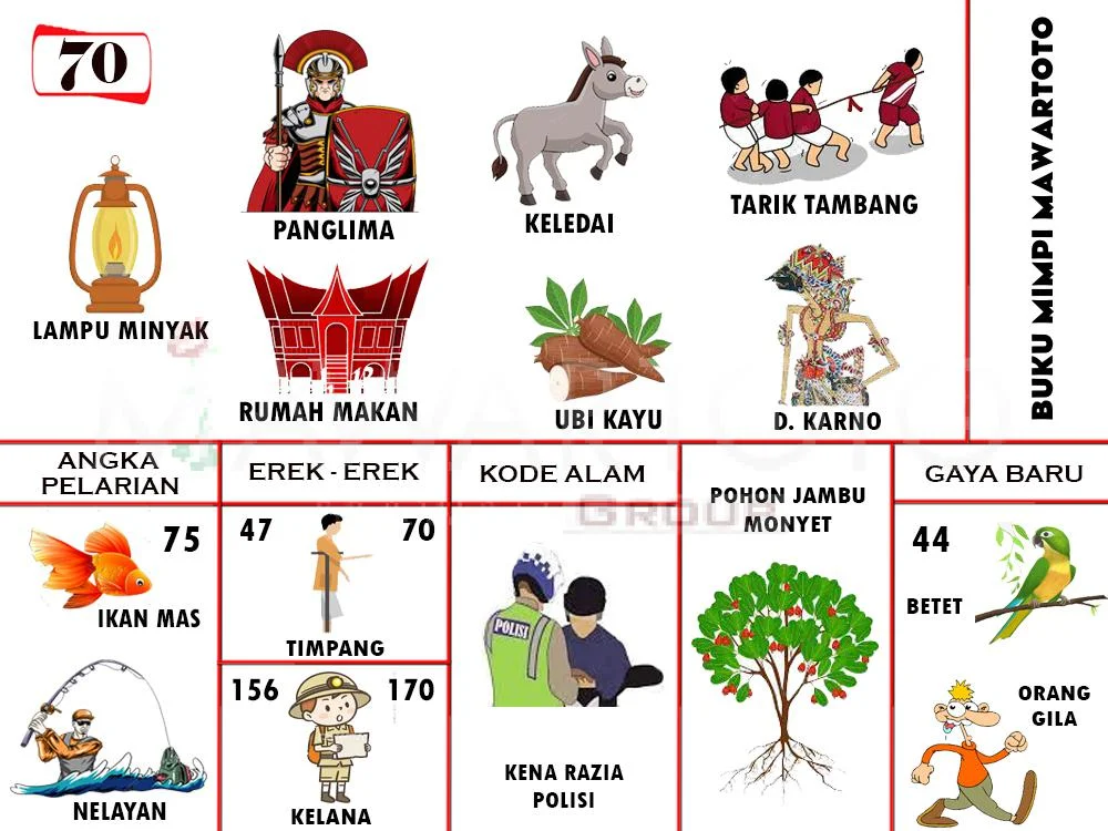 buku mimpi erek erek togel 70