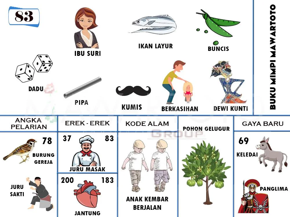 buku mimpi erek erek togel 83
